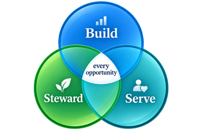 Capital follows trust, and trust is built one rung at a time.